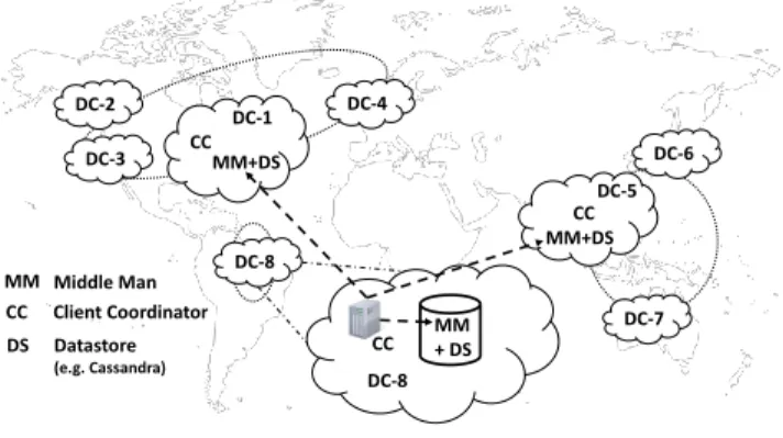 Fig. 3. Karma Architecture Overview
