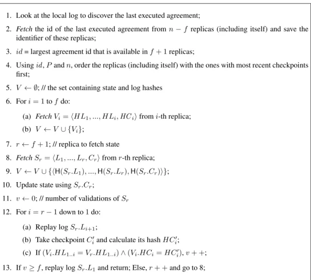 Figure 2.6: The CST recovery protocol called by the leecher after a restart. Fetch commands wait for replies within a timeout and go back to step 2 if they do not complete.