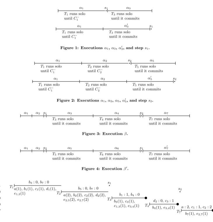 Figure 2: Executions α 1 , α 2 , α 5 , α ′ 5 , and step s 2 .