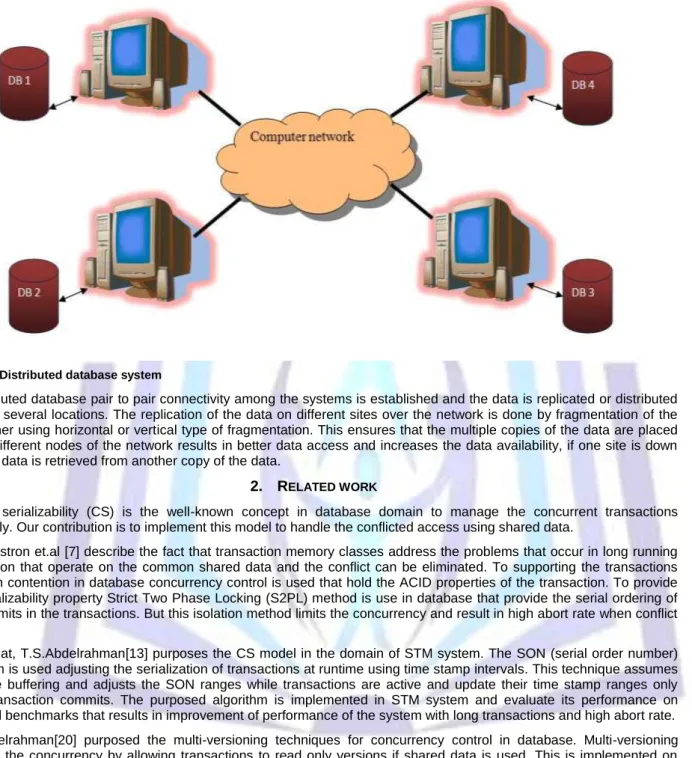Figure 1 Distributed database system 