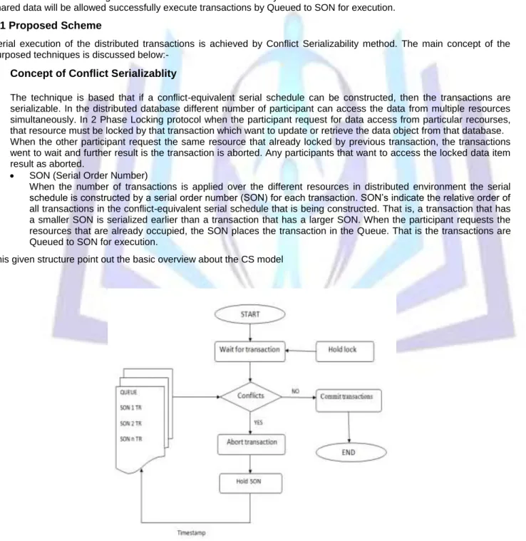 Figure 2    CS model with SON 
