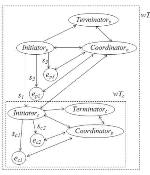 Figure 1.   Abstract model relationships 