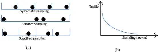 Figure 2.The fuzzy inference system. 