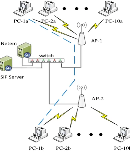 Figure 3. The network topology used in the study. 