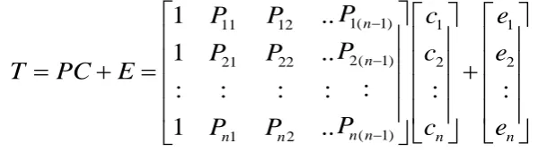 Figure 6. Fuzzy system to update isi duration. 