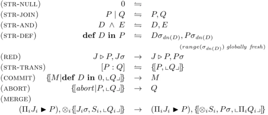 Figure 5. Operational semantics of cJoin.