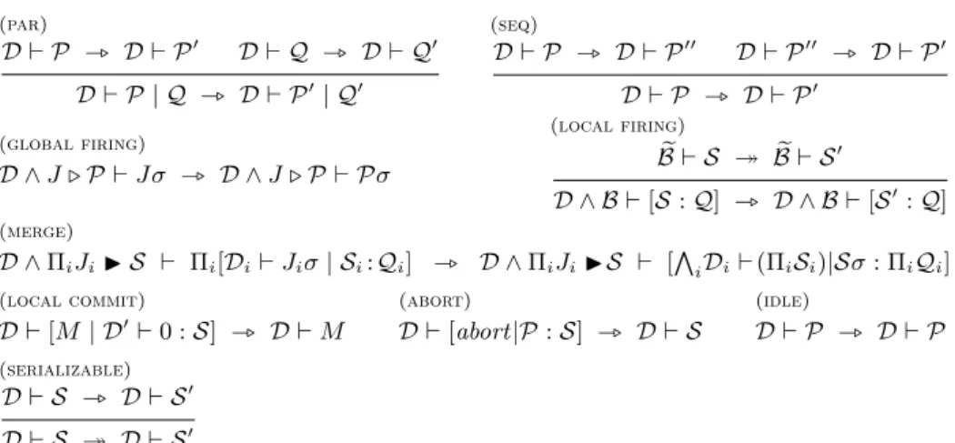Figure 12. Big-step semantics of cJoin.