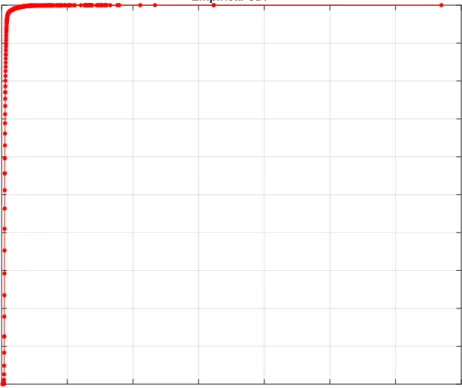 Figure 4.12: Response time ECDF for small data set