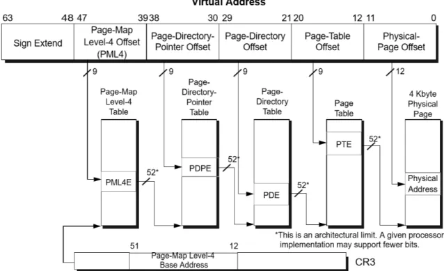Figure 3.7: Hierarchical Page table for 4KB page size on 64-bit x86 Linux. Source [AMD, 2015]
