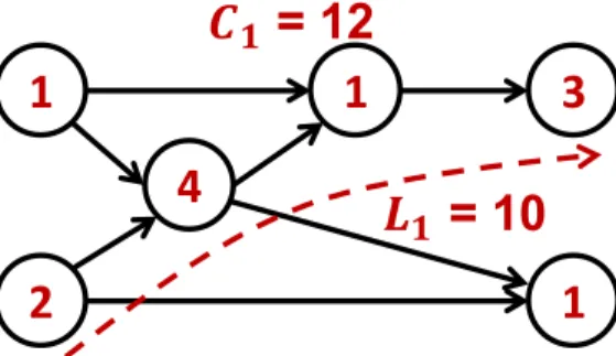 Figure 2.1: A directed acyclic graph (DAG) job J 1 with six nodes. The execution time of each node is annotated in the center of the node