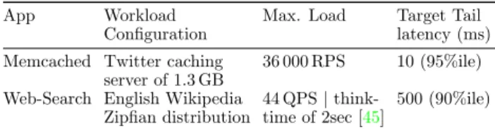 Table 1: Workload configurations, maximum load while meeting the target tail latency with two big cores for latency-critical applications.