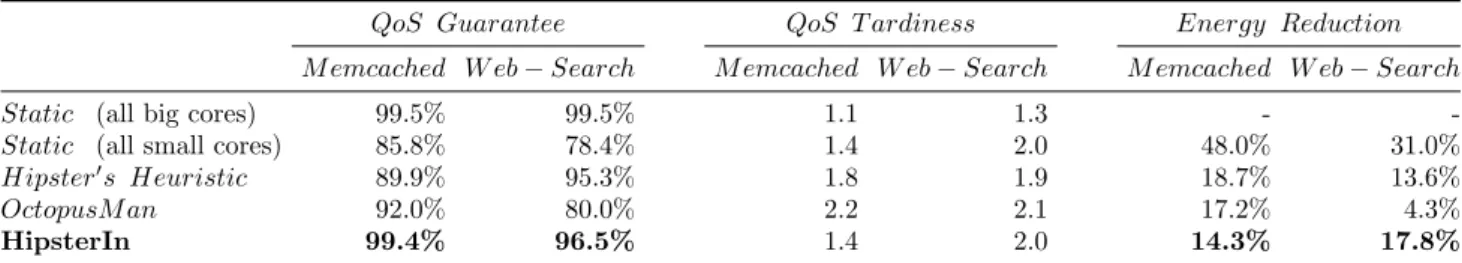 Figure 7: HipsterIn on Web-Search