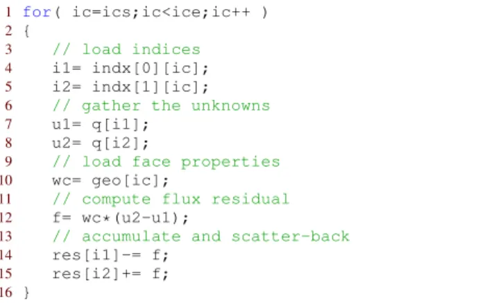 Fig. 1. Schematic of the cell-centred finite volume scheme on unstructured grids.