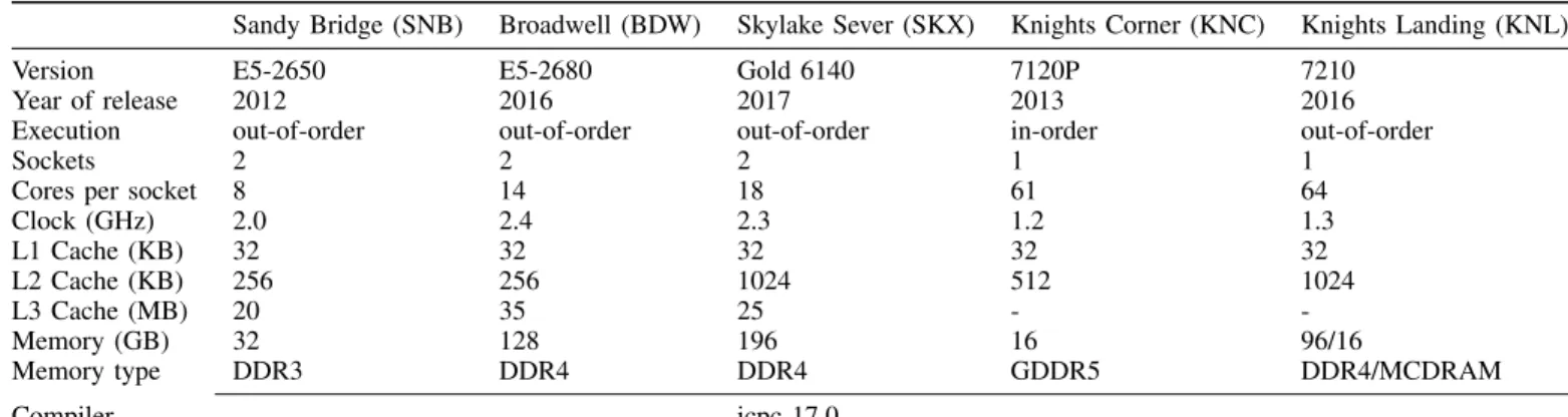 Fig. 2. Unstructured mesh of intake with hexahedra elements at near wall regions and prisms in the free stream domain.