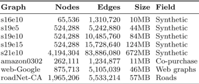 Table 3: Benchmarks.