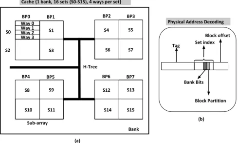 Figure 3.5: Cache organization example, address decoding ([i][j] = set i, way j), alternate address decoding for parallel tag-data access caches