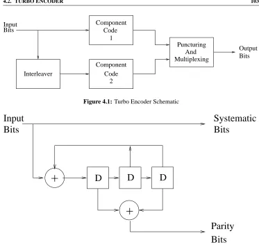 Figure 4.1: Turbo Encoder Schematic