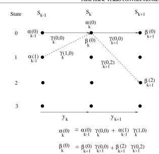 Figure 4.7: Recursive Calculation of�k(0) and�k(0)