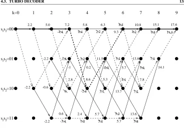 Figure 4.14: Trellis Diagram for the Viterbi Decoding of the Received Sequence Shown in Table 4.1