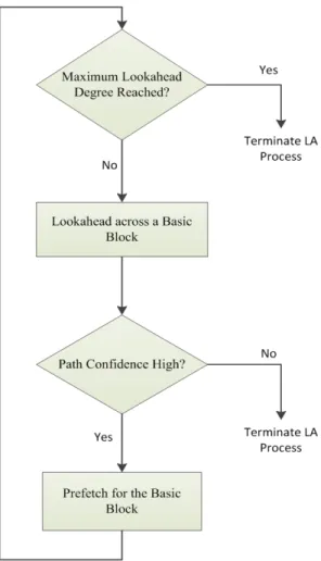 Figure II.2 Flow chart showing the Branch-Directed Prefetching Algorithm