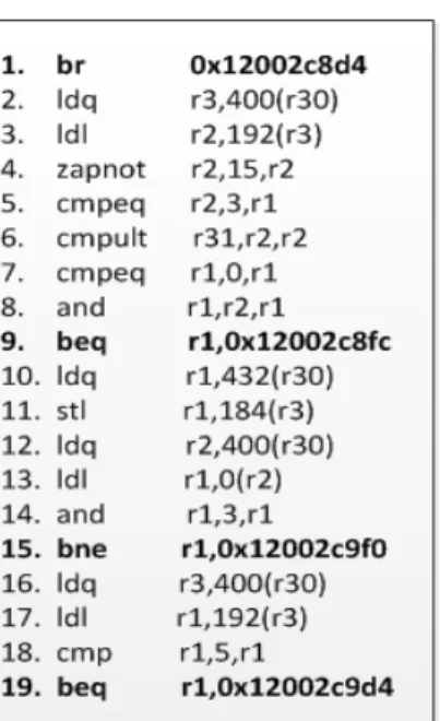 Figure II.4 Code fragment from Leslie3D benchmark (SPEC CPU2006) 