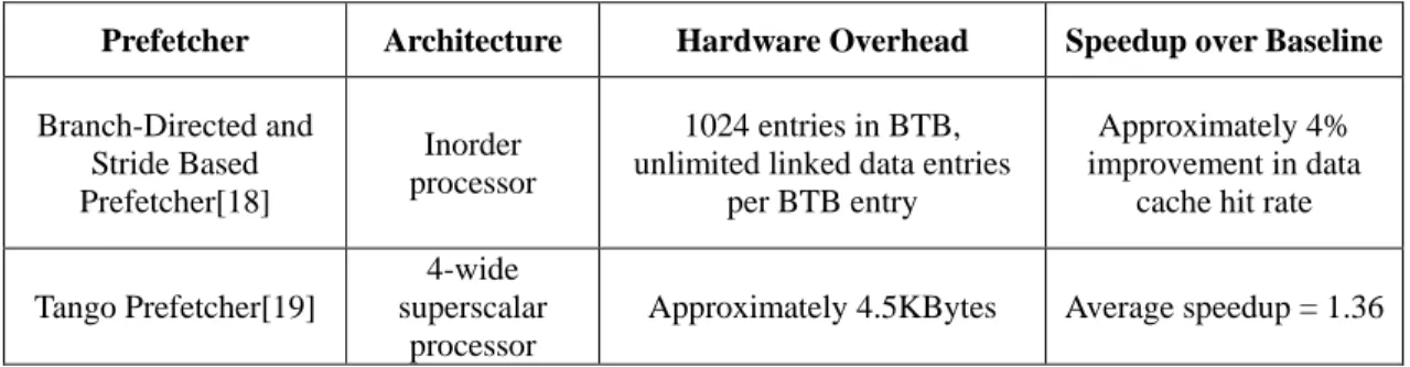Table III.1 shows the hardware overhead and performance benefits of previous branch- branch-directed prefetcher implementations
