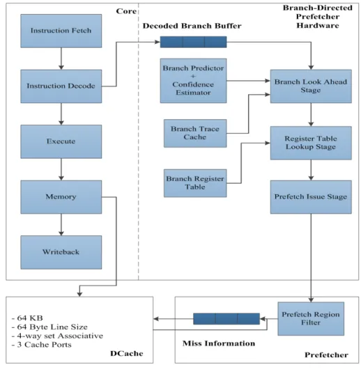 Figure IV.1 Overall system architecture 