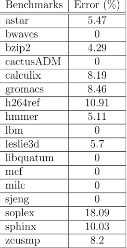 Table 2.4: Cache size estimation error.