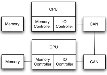 Figure 1.1: Example multi-CPU system, comprised of two independent CPUs with private memories.