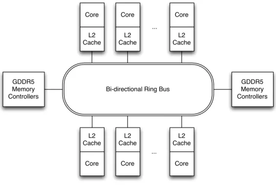 Figure 2.6: Example block diagram of Intel’s Knight’s Corner platform. Adapted from [ 7 ].