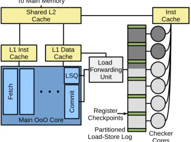 Figure 2 gives an example of how execution proceeds.
