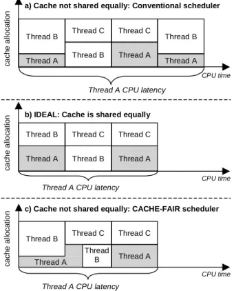 Figure  2b)  depicts  the  imaginary  ideal  scenario: 