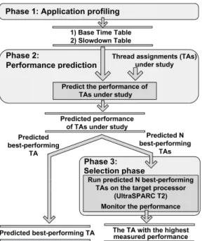 Figure 2 presents the schematic view of BlackBox scheduler.