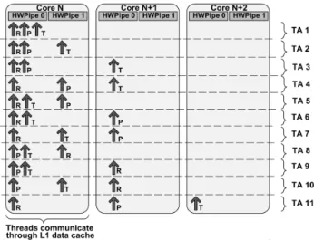 Fig. 3. Experiments for the Base Time Table
