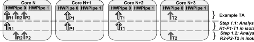 Fig. 4. Performance prediction. Step 1: Analysis of each application instance in isolation.