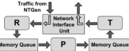 Fig. 6. One instance of the IPFwd application