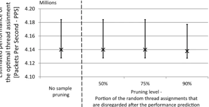 Fig. 7. Sample pruning evaluation (Aho-Corasick) performance predictor. First, the BlackBox scheduler is one of the few methods designed to predict the performance of multithreaded applications