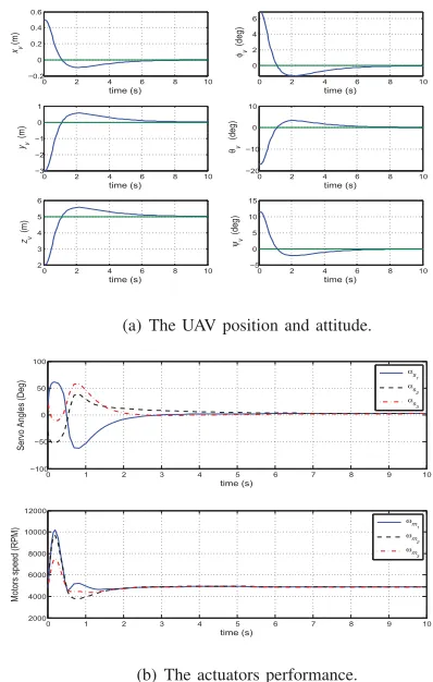 Fig. 3.Case1: Control design for system without actuators dynamics [8].
