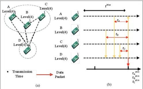 Figure 5. Pseudocode of the randomization-based algorithm.