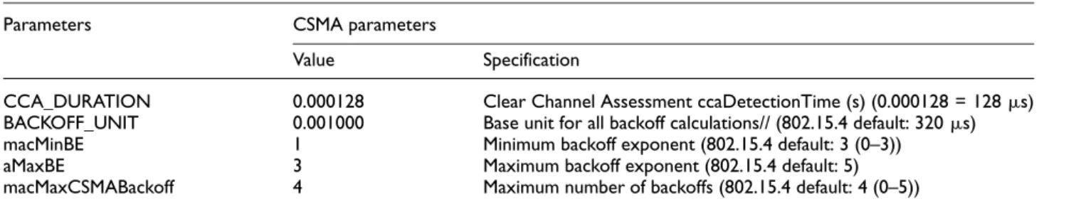 Table 1. Specification of notations.