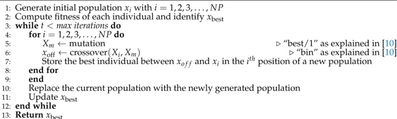 Table 1. Name and Description of Synthetic Datasets and Real Dataset