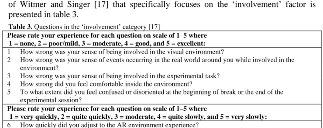Table 3. Questions in the ‘involvement’ category [17] 