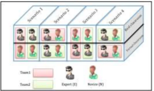 Figure 4. Structure of the learning scenarios. 