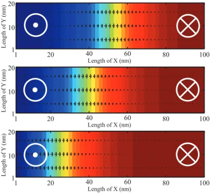 Figure 2.7: Mumax 3 simulation of DW motion according to injected current of 25µA flowing through the HM layer in 0.3ns