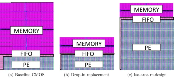 Fig. 4.4.: Spin-based RM processor: Design strategies