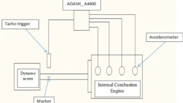 Fig. 2. Schematic of data acquisition equipment 