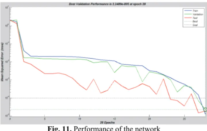 Table 2. Analyzed faults 