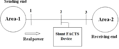 Fig 2. Two-area power system with shunt FACTS 