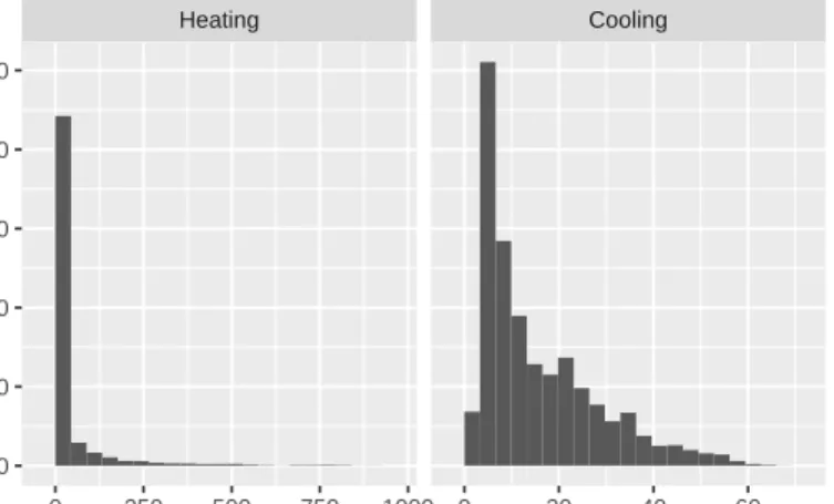 Table 1 lists the 57 models compared in this study. In Table 1, a i , b i and c i are the model parameters