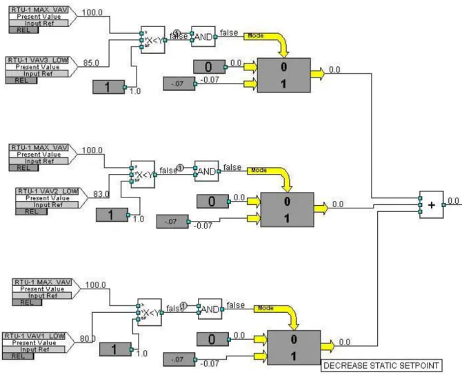 Figure 2.5 provides an example of the static pressure calculation when the MDP value is  greater than Low1, Low2 and Low3, where the RP values would not be summed